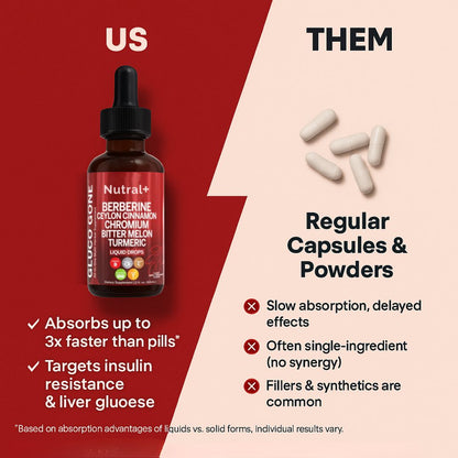 Berberine Blood Sugar Regulator Drops